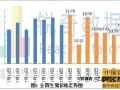 2012年7月26日散养户退市刺激国内养猪规模化