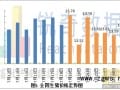 26日散养户退市刺激国内养猪规模化
