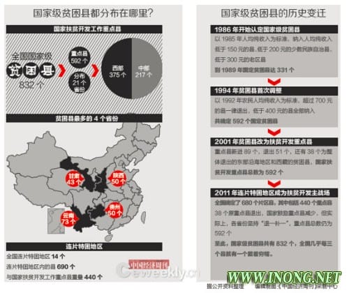 贫困人口的标准_世界贫困人口标准