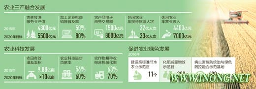 全国政协常委、全国政协经济委员会副主任陈锡文：农业供给侧 创新添活力